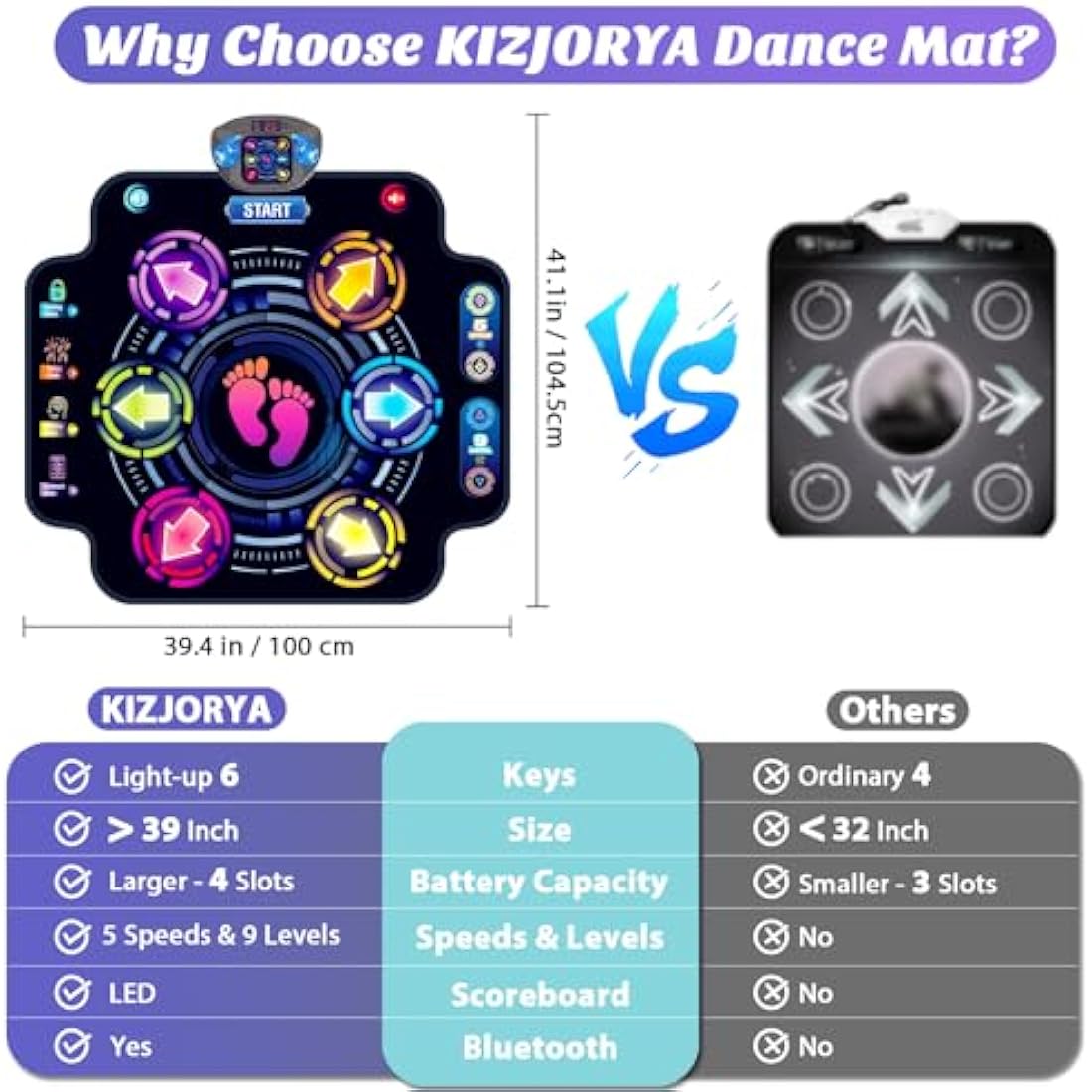 KIZJORYA Bluetooth Dance Mat for Kids - Electronic Light-up Dance Pad