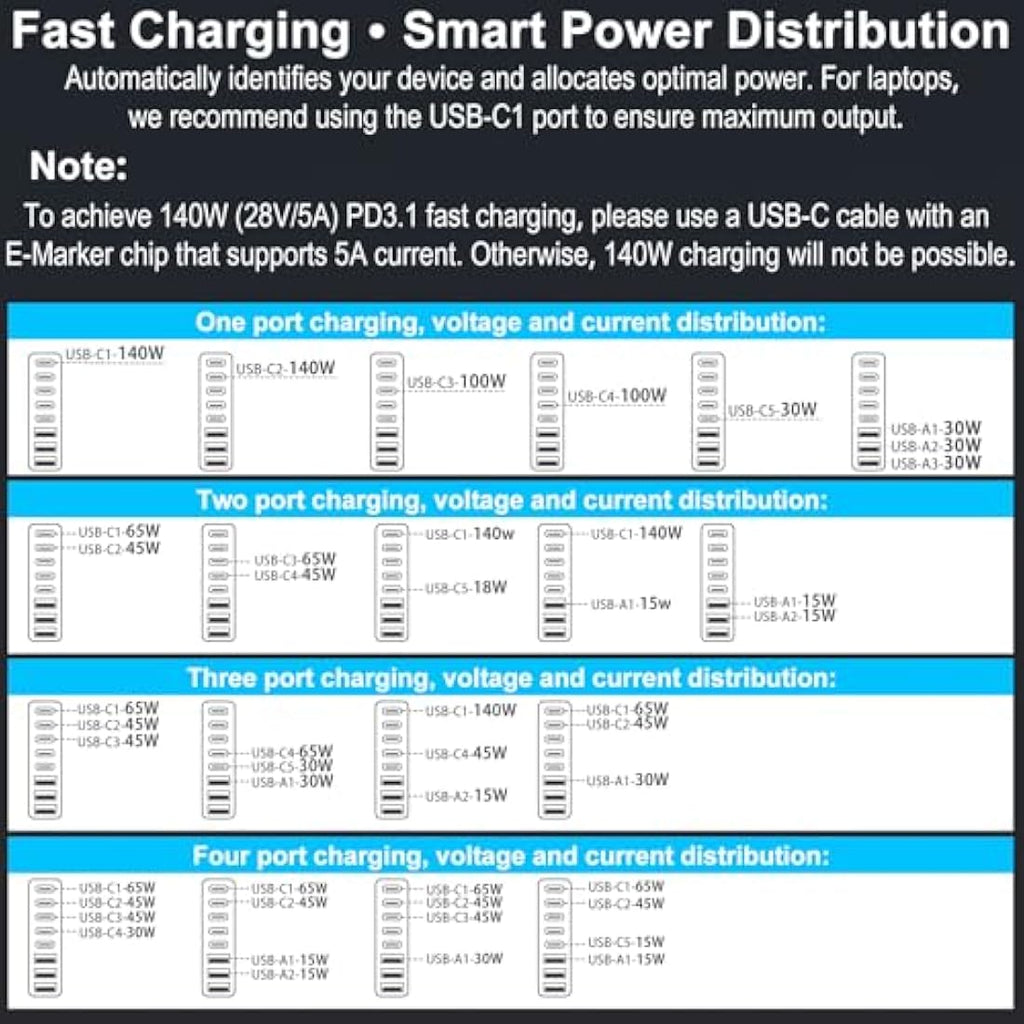 Jolof Store 600W 8-Port USB C GaN Fast Charger Station for Laptop & MacBook