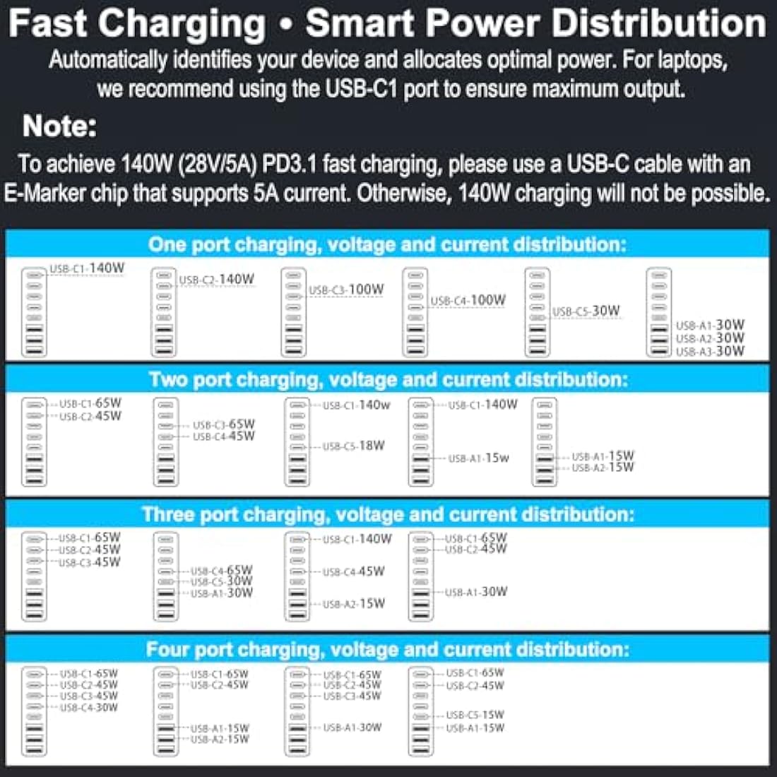 Jolof Store 600W 8-Port USB C GaN Fast Charger Station for Laptop & MacBook