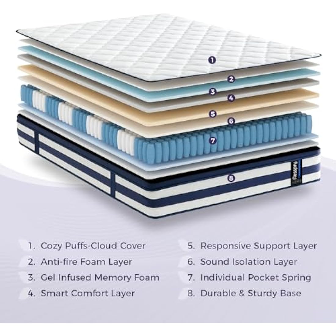Resspry Single Mattress | 12 Inch Memory Foam and Pocket Spring Hybrid