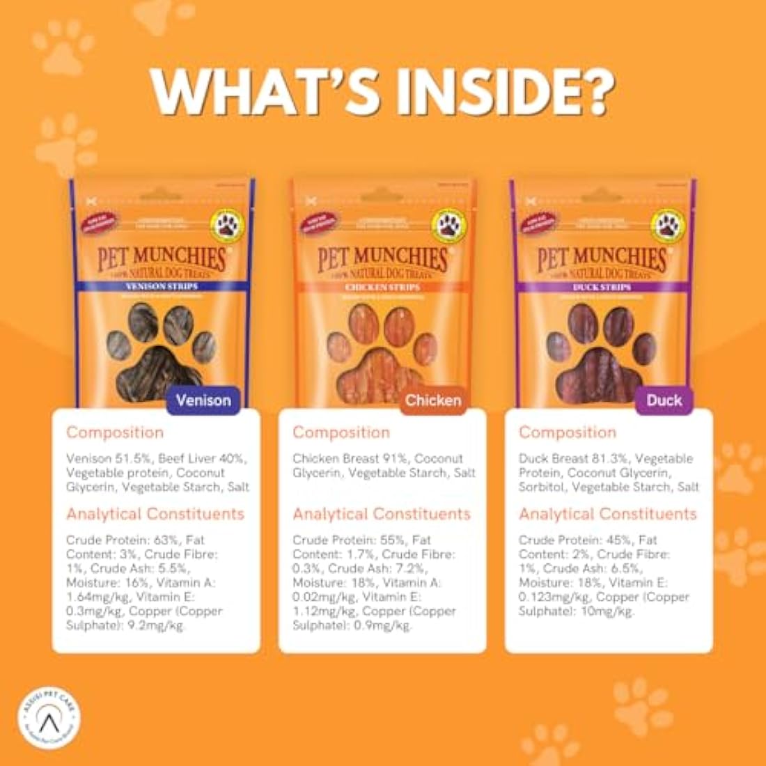 Pet Munchies Natural Meaty Strips | Grain-Free Dog Training Treats | 18 Bags