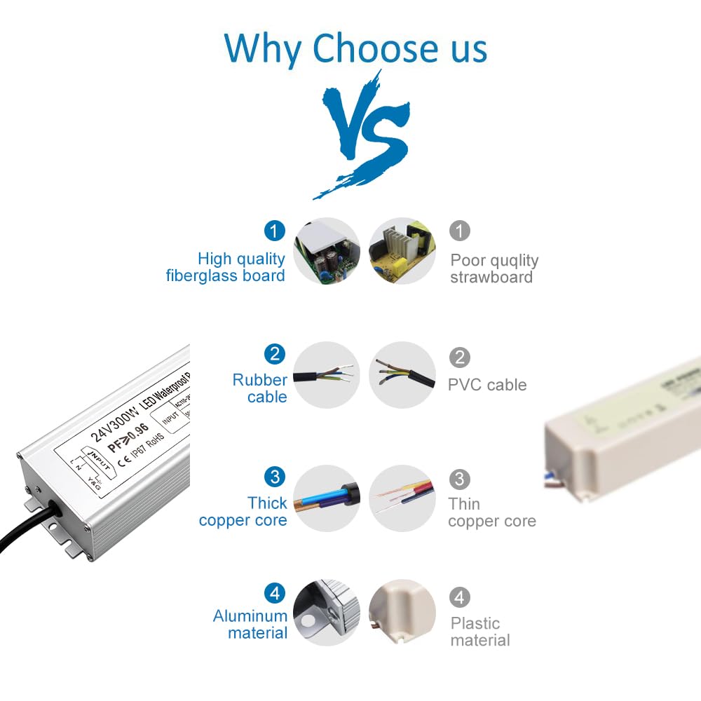 inShareplus 24V 300W LED Power Supply | IP67 Waterproof Outdoor Driver