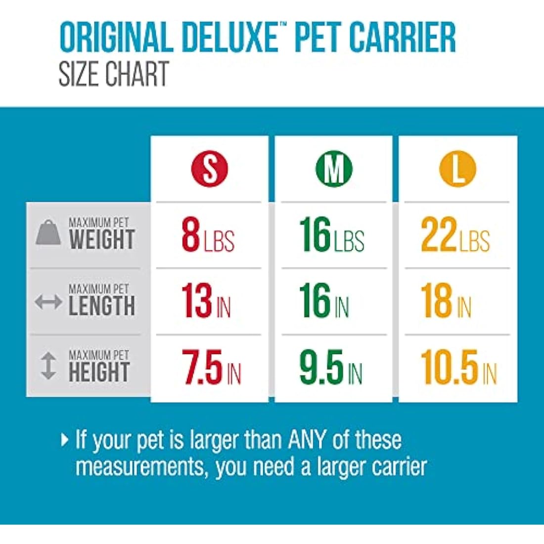 Sherpa Original Deluxe Pet Carrier | Airline Approved - Black, Small