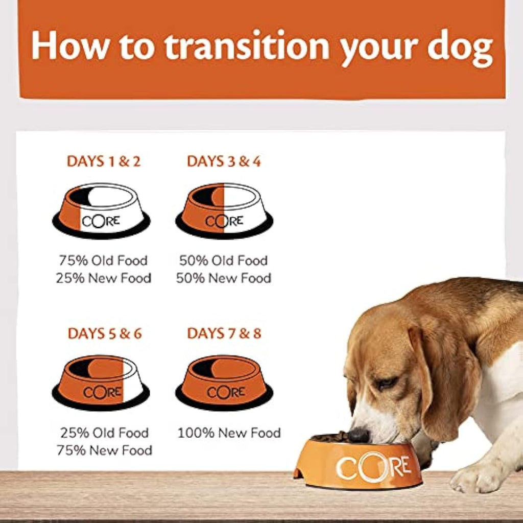 Wellness CORE Large Breed Puppy Food – Grain-Free Chicken Recipe, 10kg
