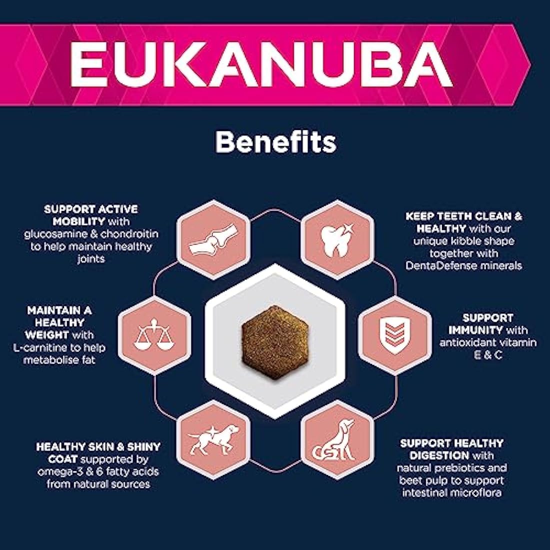 Eukanuba Senior Medium Breed Dry Dog Food – Fresh Chicken, 15kg