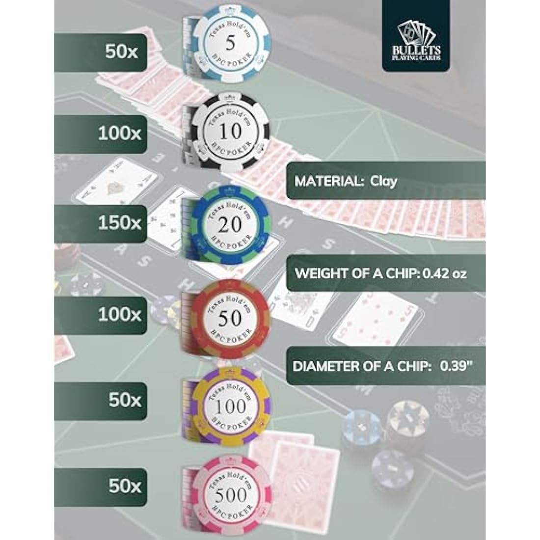 Bullets Playing Cards Carmela Poker Set - 500 Clay Chips & Ceramic Button