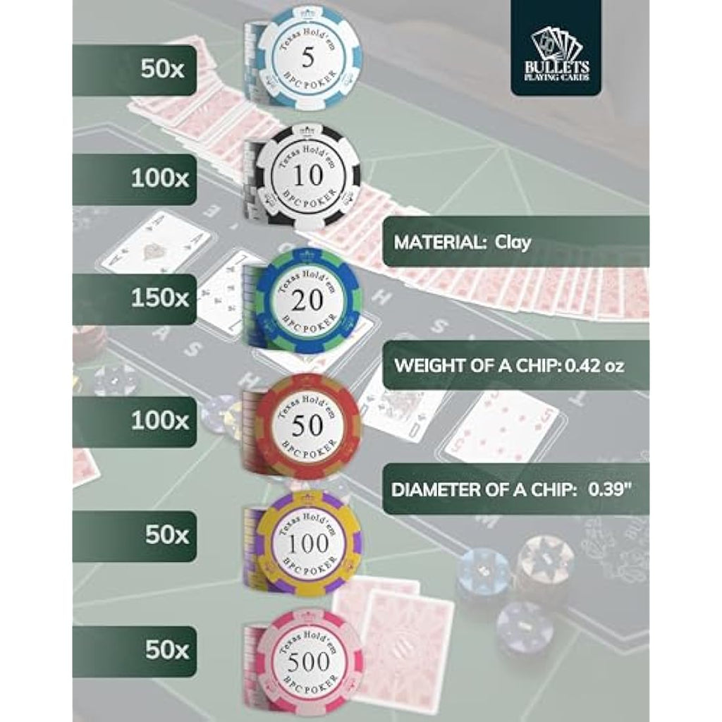 Bullets Poker Set – 500 Clay Carmela Chips, Plastic Cards & Case