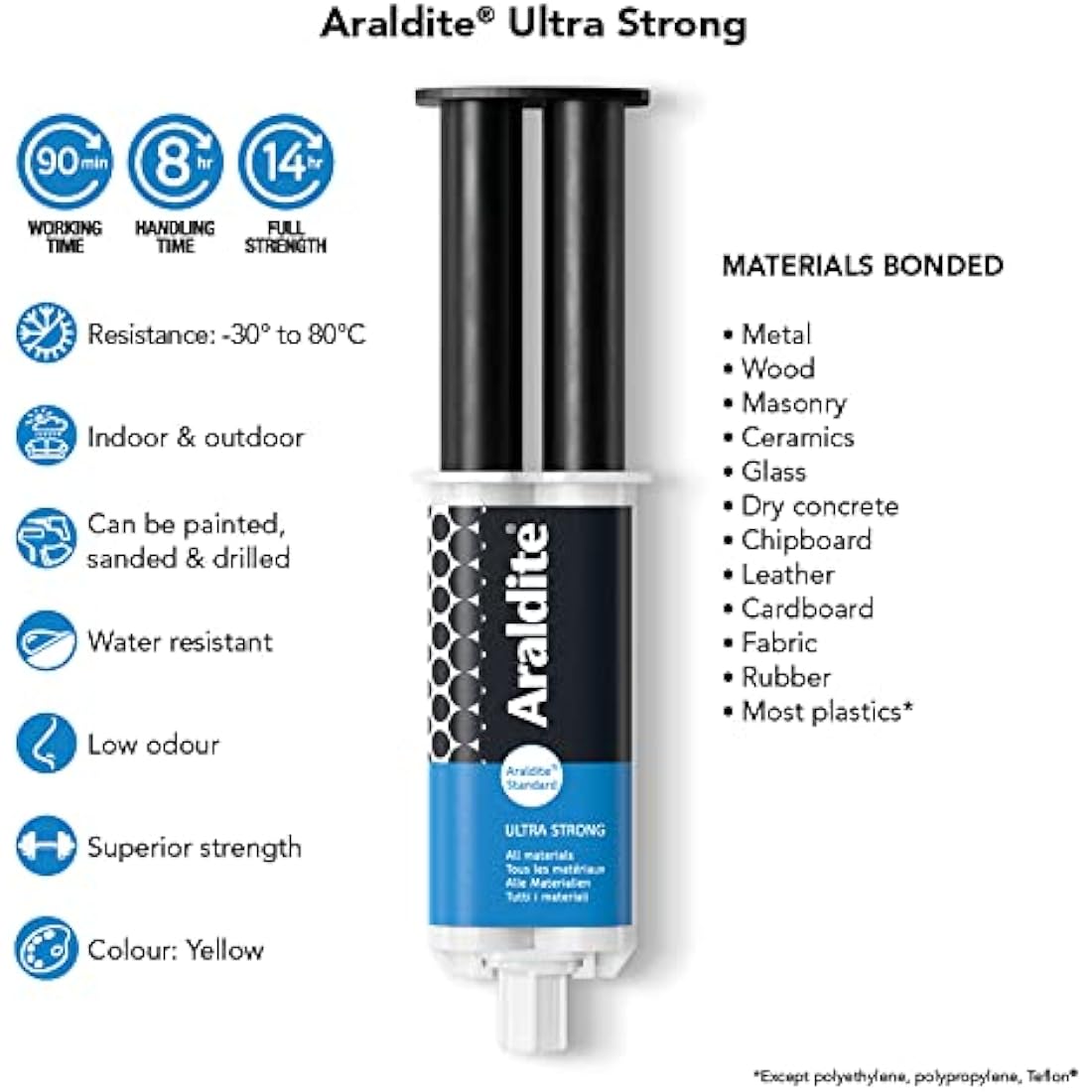 Araldite Standard 2-Part Epoxy Resin Syringe – Strong Multi-Surface Glue, 24ml