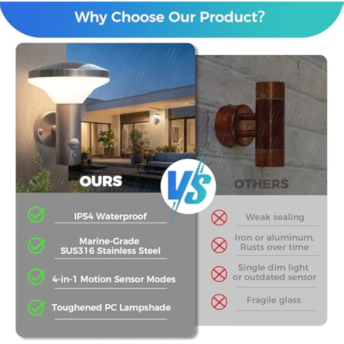 NBHANYUAN LED Outdoor Wall Light – SUS316 Stainless Steel Motion Sensor