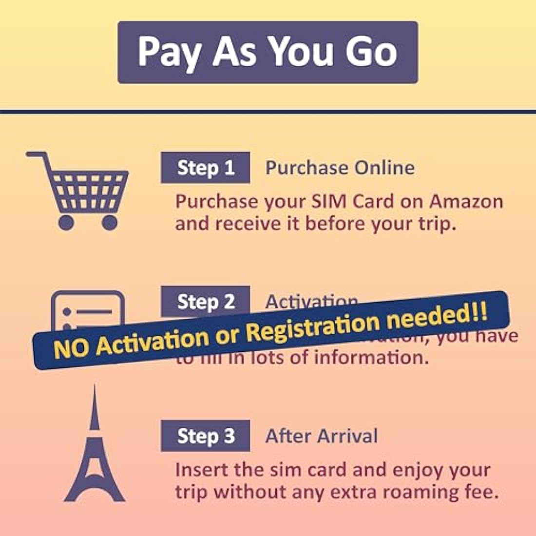 Europe & Turkey Travel SIM Card | 20GB 4G LTE Data | 30 Days