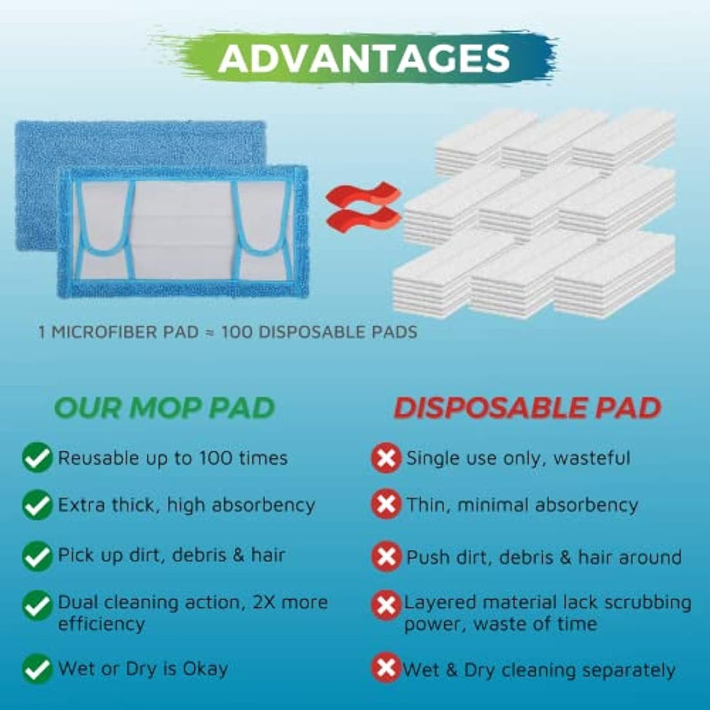 Jolof Store Reusable Microfibre Mop Pads for Flash Speedmop (4 Pack)