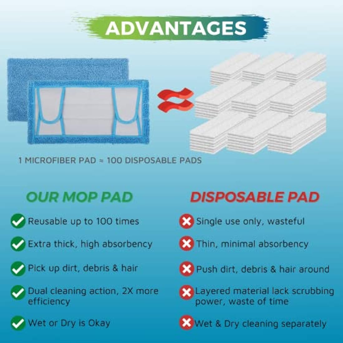 Jolof Store Reusable Microfibre Mop Pads for Flash Speedmop (4 Pack)