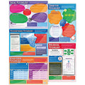 Daydream Education Psychological Approaches Posters - Set of 5 A1 Charts