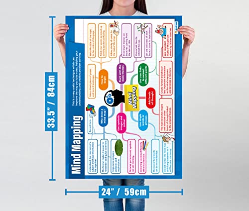 Jolof Store Functional Skills & Life Skills Posters - Set of 10 A1 Charts