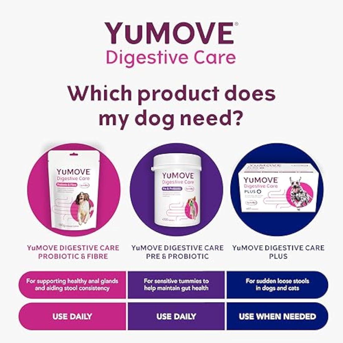 YuMOVE Digestive Care Plus | Probiotic Supplement for Dogs & Cats