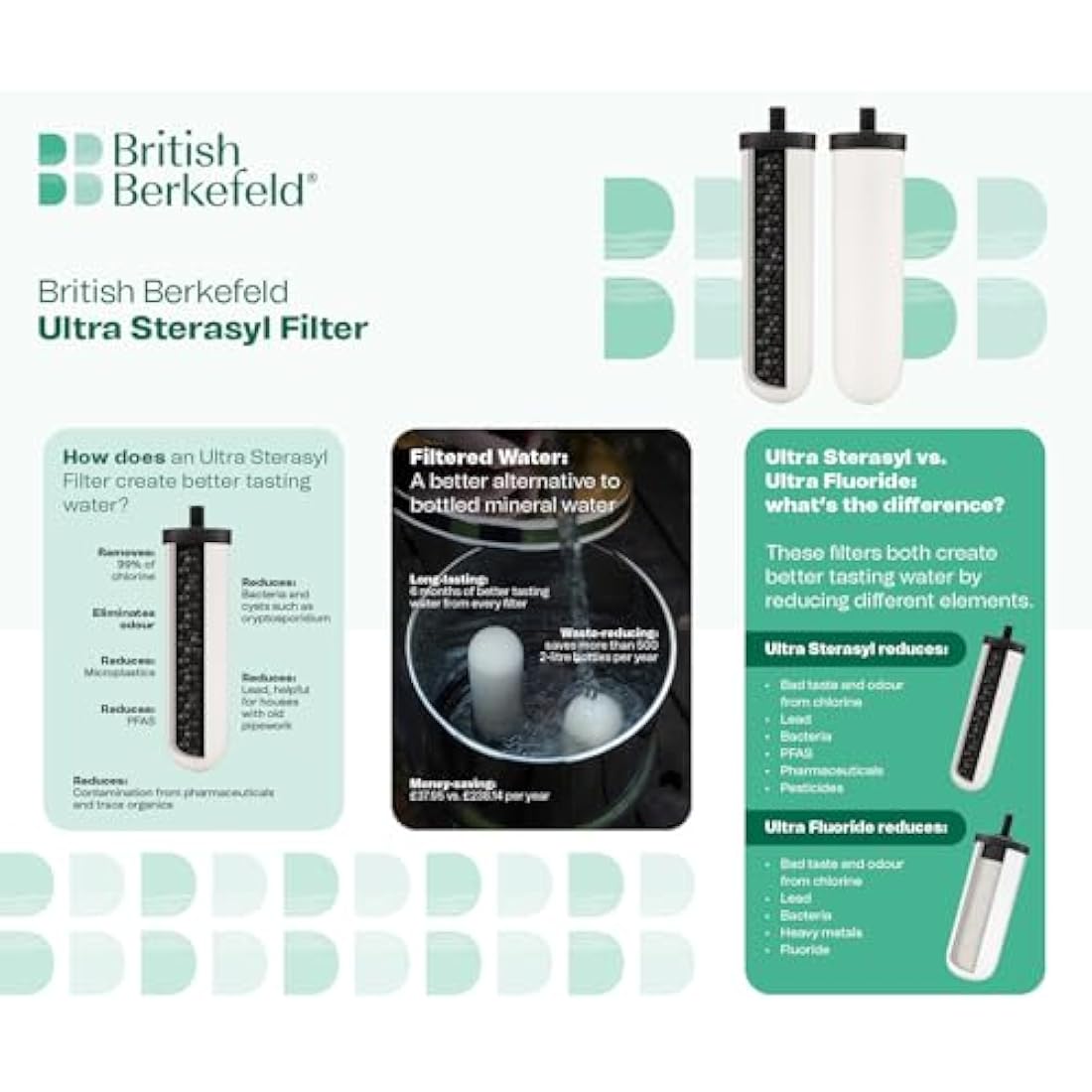 British Berkefeld 12L Stainless Steel Gravity Water Filter | 2 Cartridges