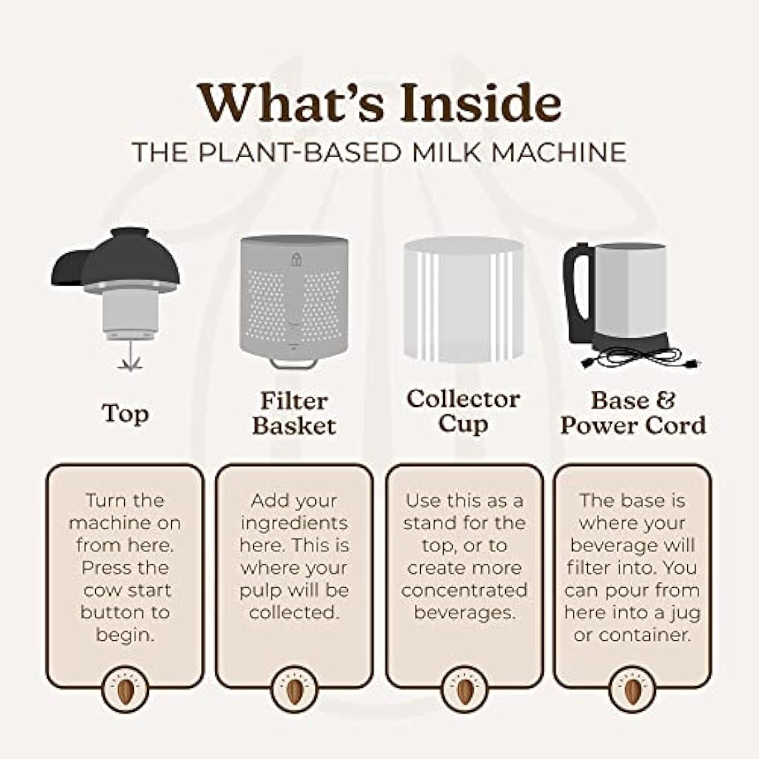 Almond Cow Plant-Based Nut Milk Maker Machine - 5-6 Cup Capacity, 220V
