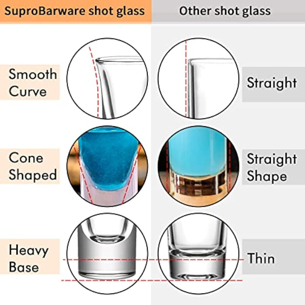 SuproBarware 36-Pack Shot Glasses – 1.2oz Heavy Base Clear Glass Set