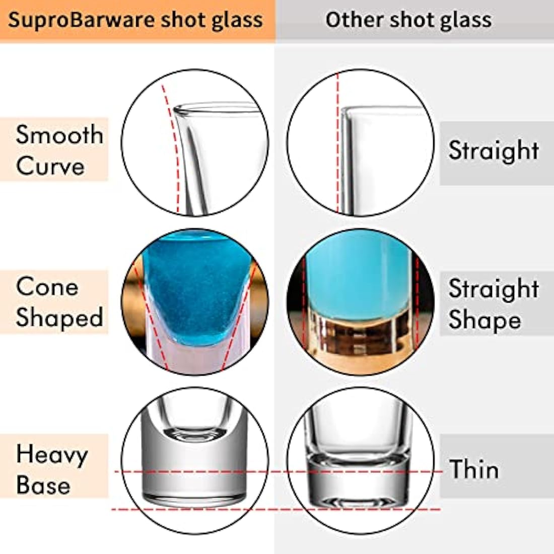 SuproBarware 36-Pack Shot Glasses – 1.2oz Heavy Base Clear Glass Set