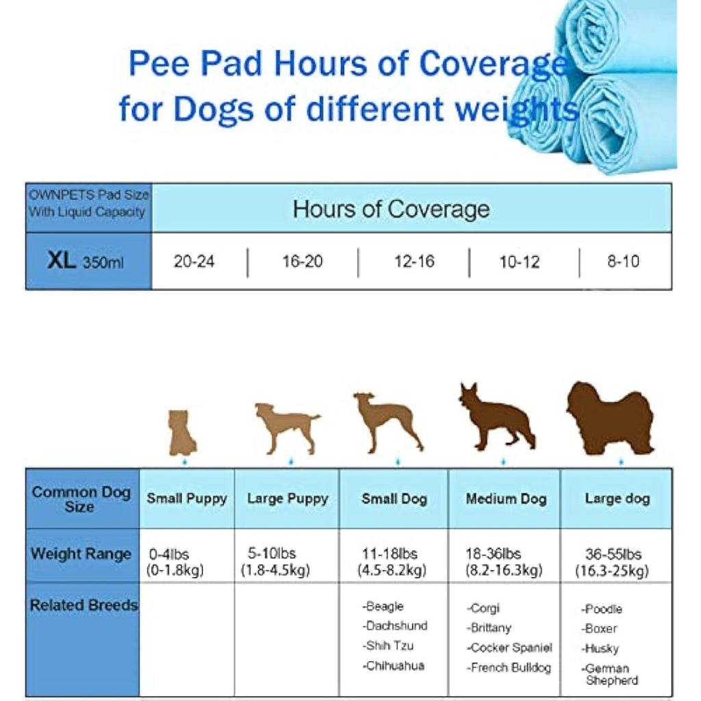 OWNPETS Dog Training Pads | 6-Layer Leak-Proof Pee Pads, 90x80cm, 40ct