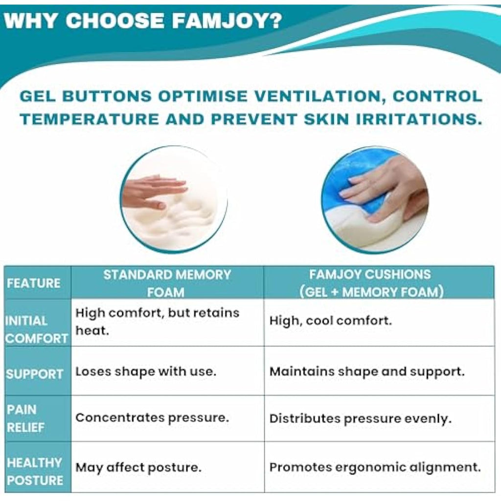 Famjoy Gel Memory Foam Seat & Lumbar Cushion – Coccyx Support Set