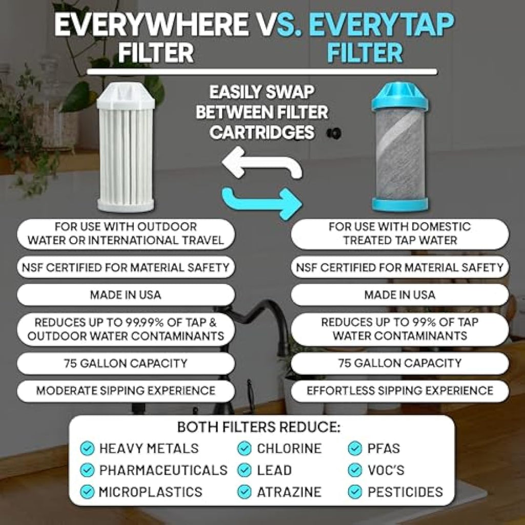Epic Water Filters Nalgene OG Filtered Water Bottle - 48 oz BPA Free