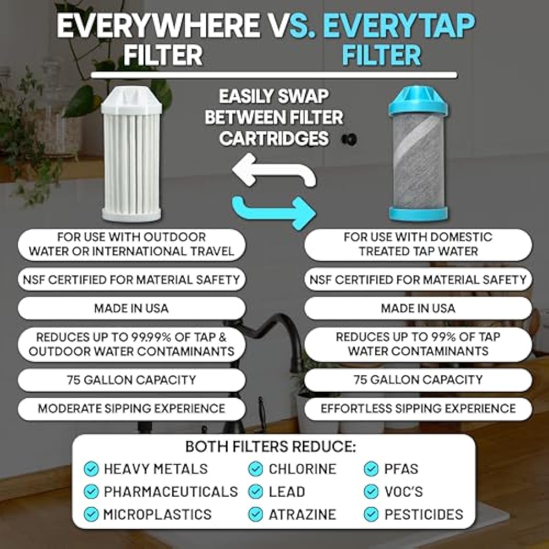 Epic Water Filters Nalgene OG Filtered Water Bottle - 48 oz BPA Free