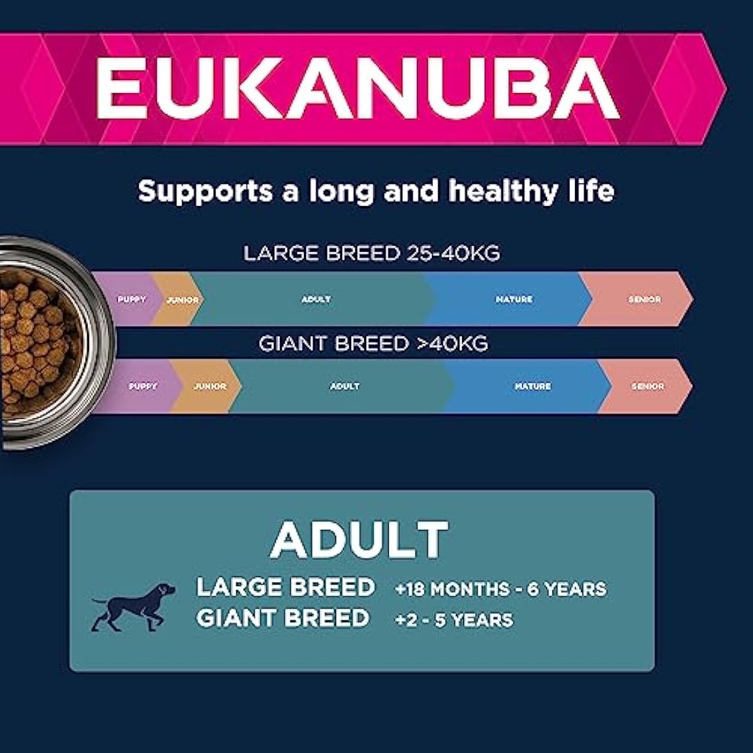 Eukanuba Adult Large Breed Dry Dog Food - Fresh Chicken - 15 kg