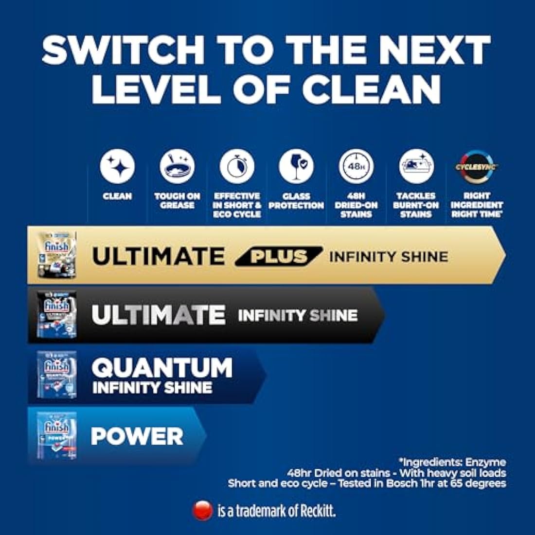 Finish Quantum Infinity Shine Dishwasher Tablets - 100 Count Original
