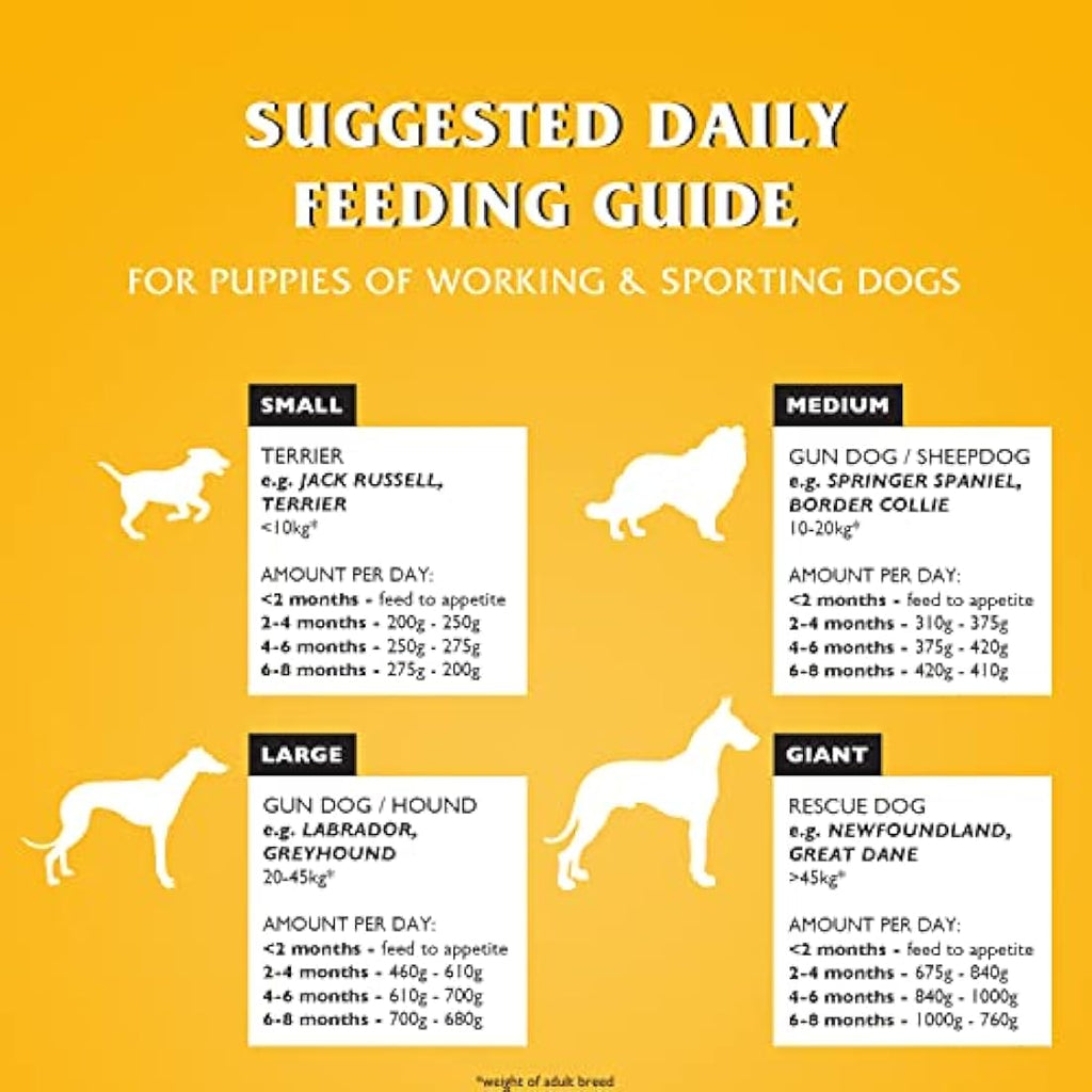 Dr John Puppy Chicken Dry Dog Food – 10kg High Protein for Working Breeds