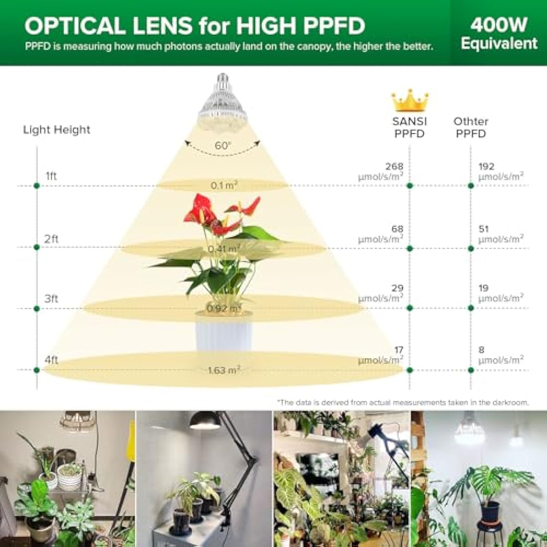 SANSI 36W LED Grow Light Bulb | Full Spectrum E27 Ceramic Plant Light