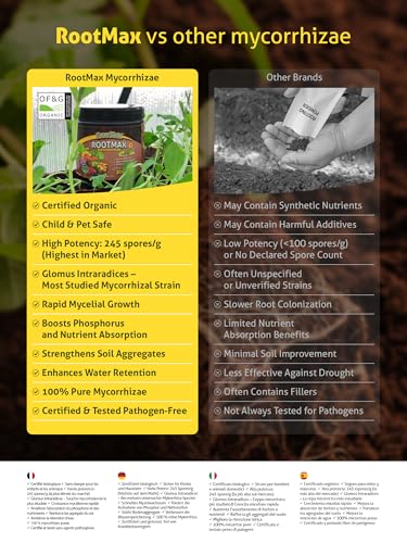 RootMax Mycorrhizal Fungi Rooting Powder - Organic Inoculant (500g)