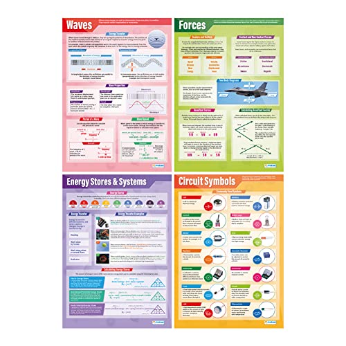 Physics Posters Set of 12 – Daydream Education A1 Science Charts