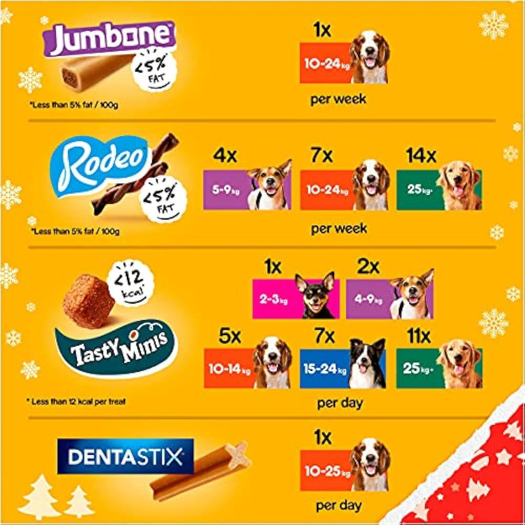Pedigree Christmas Dog Treats Stocking Pack – 2 Pack Holiday Gift Set