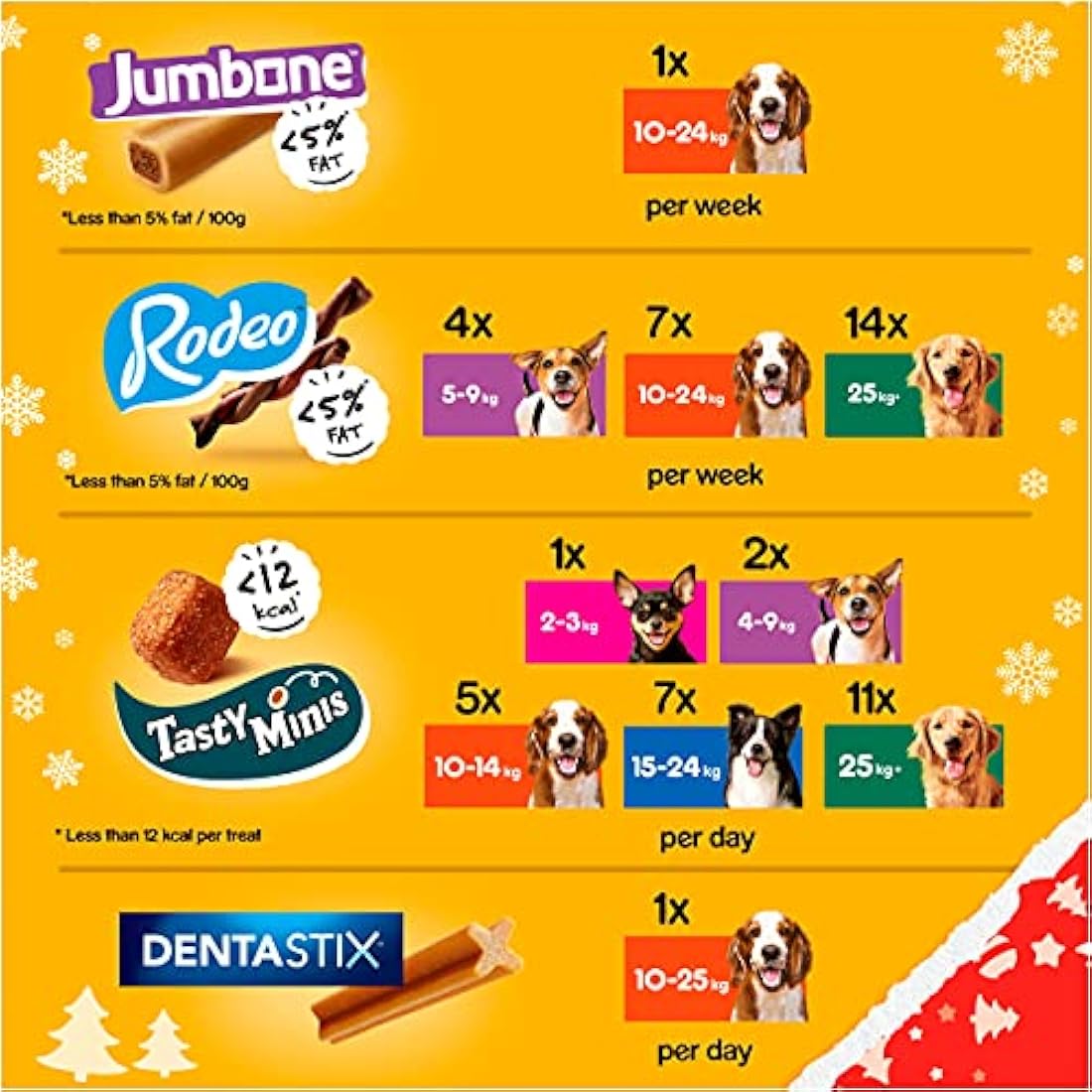 Pedigree Christmas Dog Treats Stocking Pack – 2 Pack Holiday Gift Set