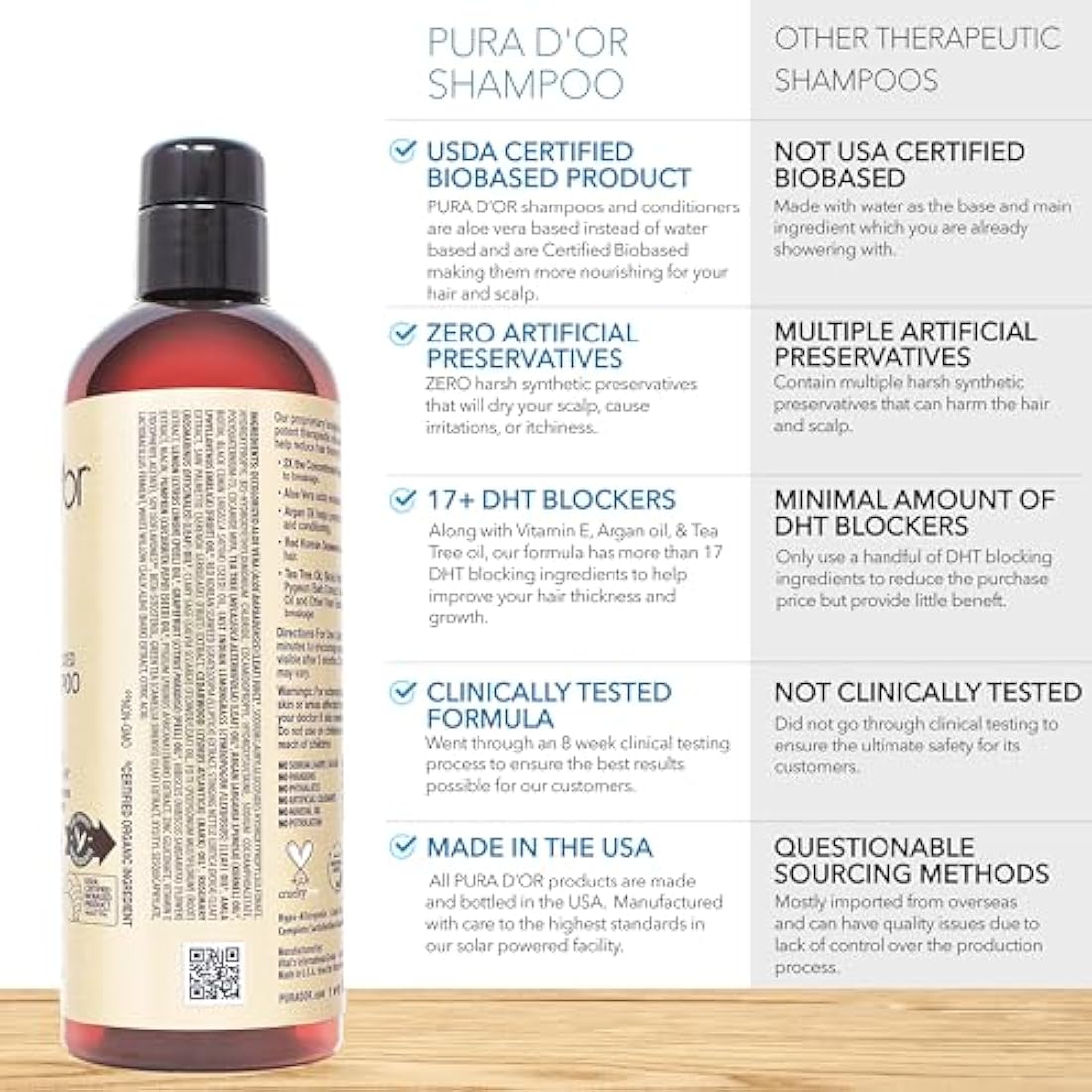 PURA D'OR Professional Hair Thinning Therapy Shampoo & Conditioner Set