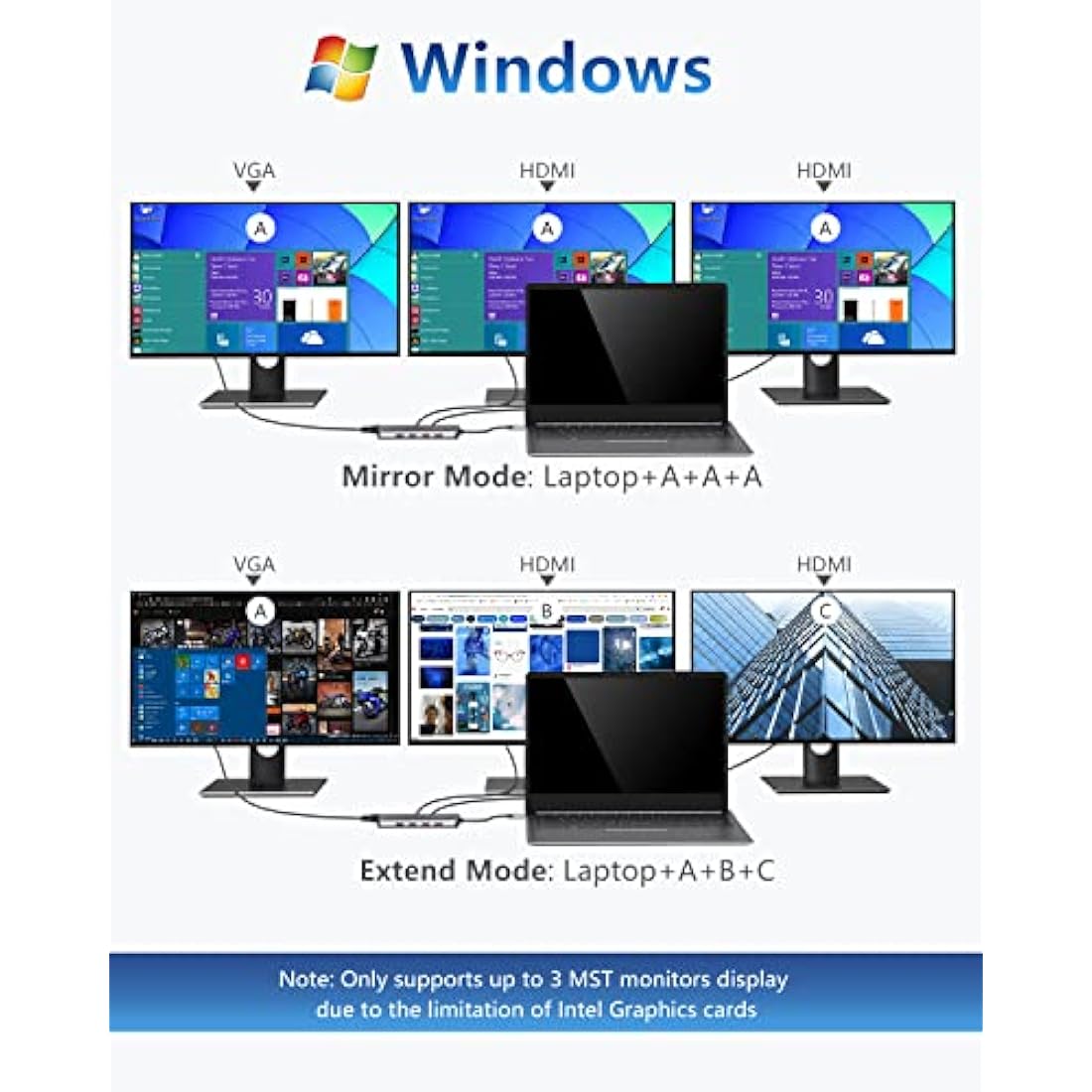 11-in-1 USB C Docking Station – Dual HDMI 4K & 100W PD