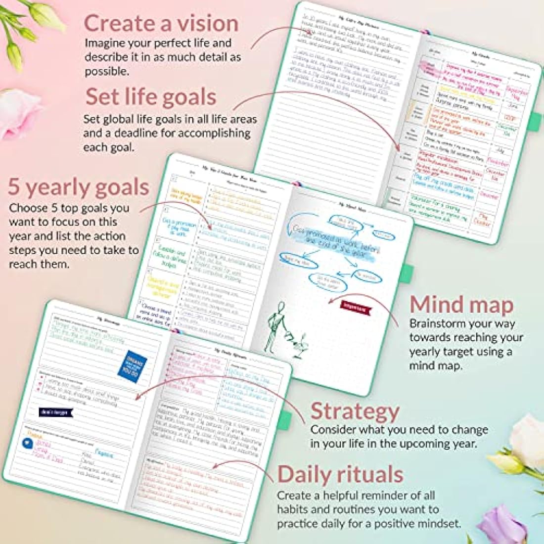 GoGirl Undated Weekly Planner – Compact Goal Organizer & Journal, Emerald