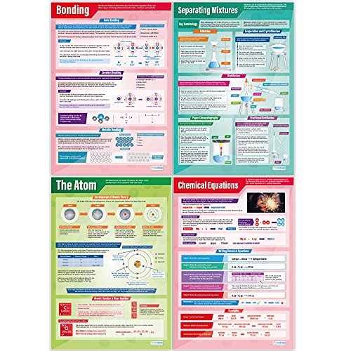 Chemistry Classroom Posters | Set of 15 Laminated A1 Charts |
