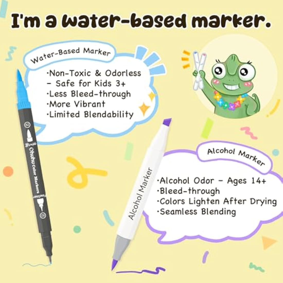 Ohuhu 160 Dual Tip Brush Pens – Art Markers for Drawing & Calligraphy