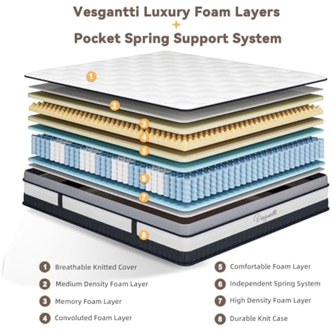 Vesgantti Small Single Pocket Sprung Hybrid Mattress | 75 x 190 cm