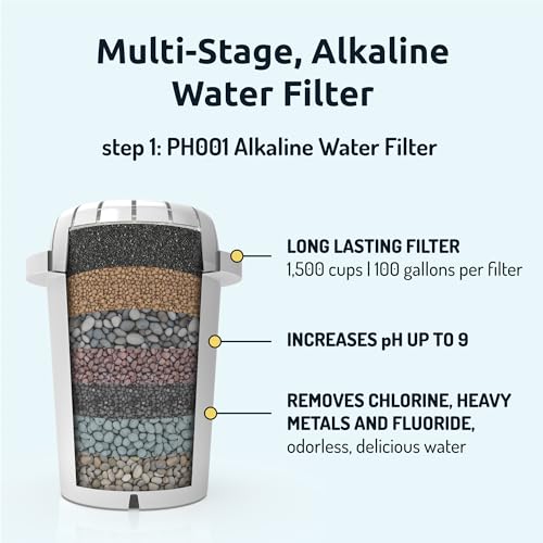Invigorated Water PH001 3-Pack & PH002 UF Membrane Filter Bundle