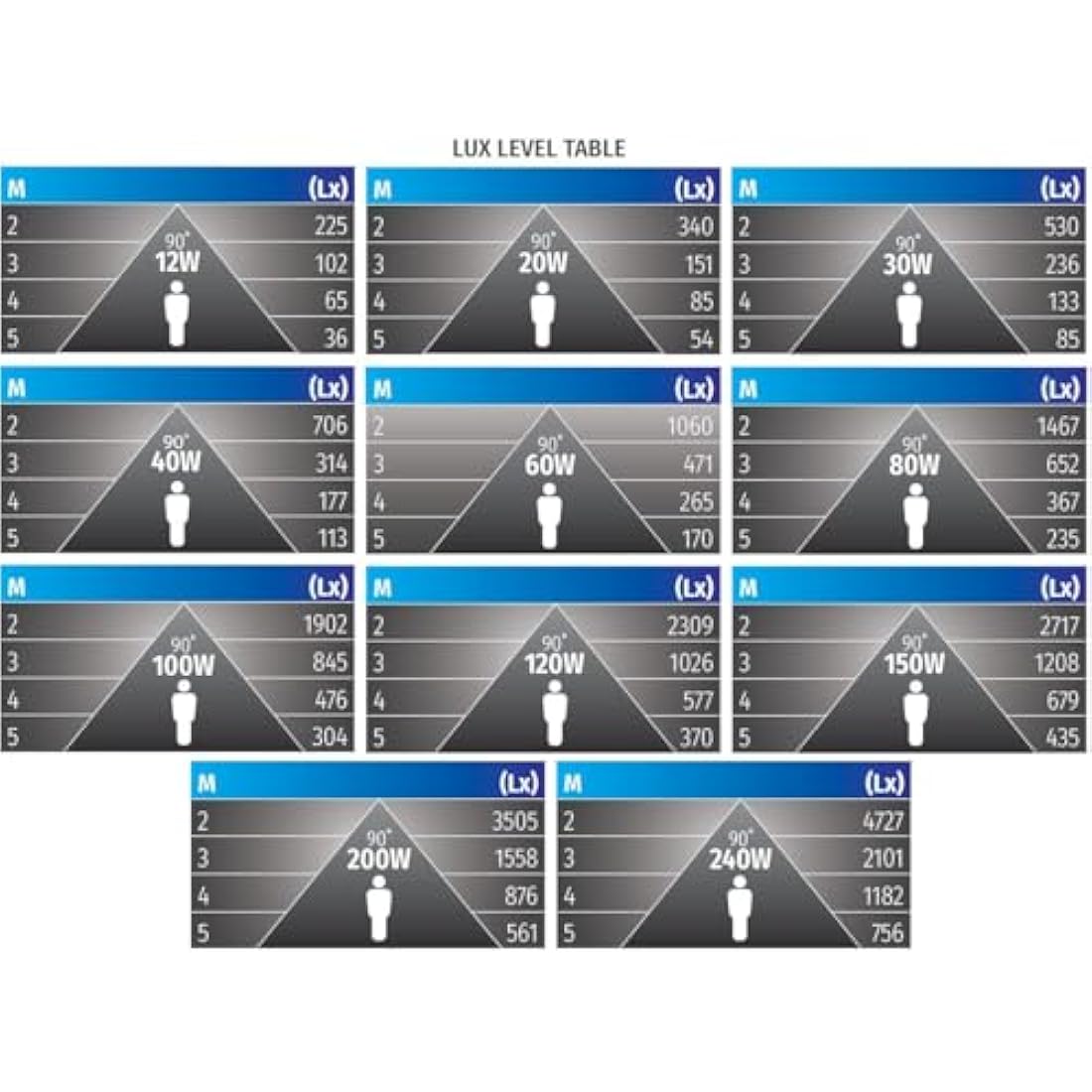 240W LED Corn Light Bulb | E40 6000K Daylight 34,800lm