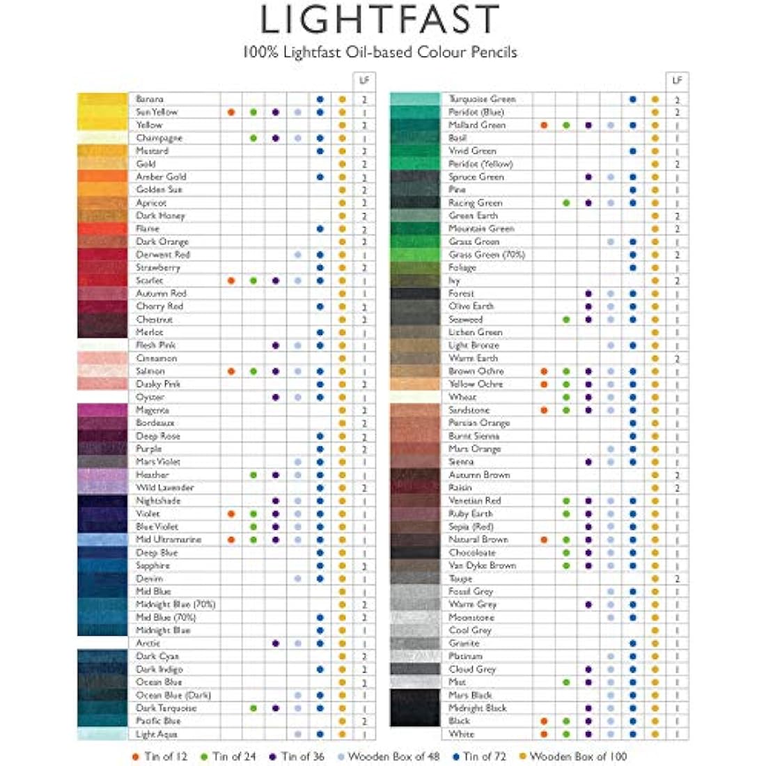 Derwent Lightfast Colouring Pencils | 48 Oil-Based Set in Wooden Box