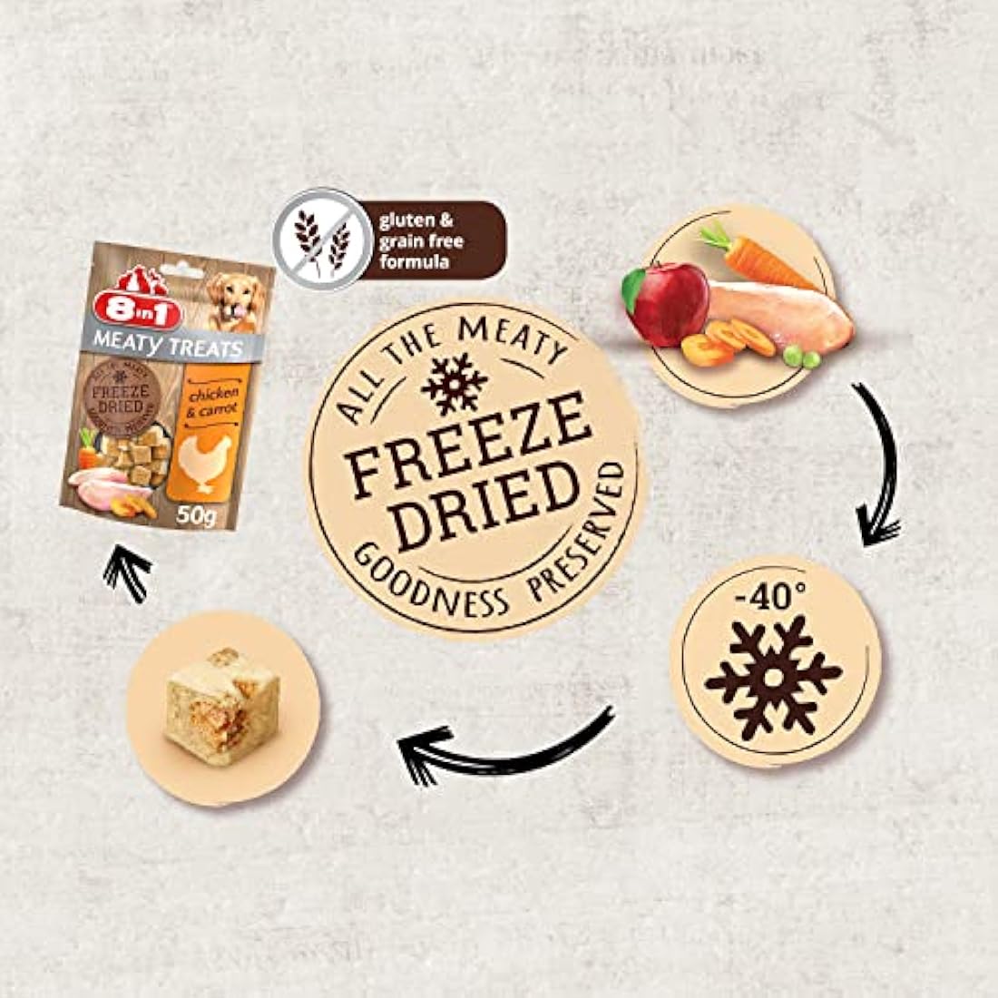 8in1 Meaty Treats Freeze Dried Chicken and Carrot Dog Snacks - 50g