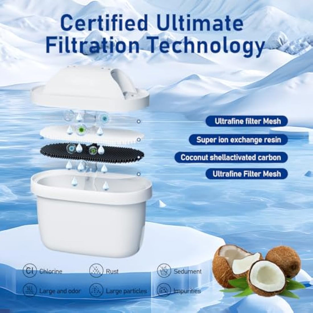 WaterJingYi Water Filter Cartridges for Brita Maxtra Pro & Plus | 12 Pack