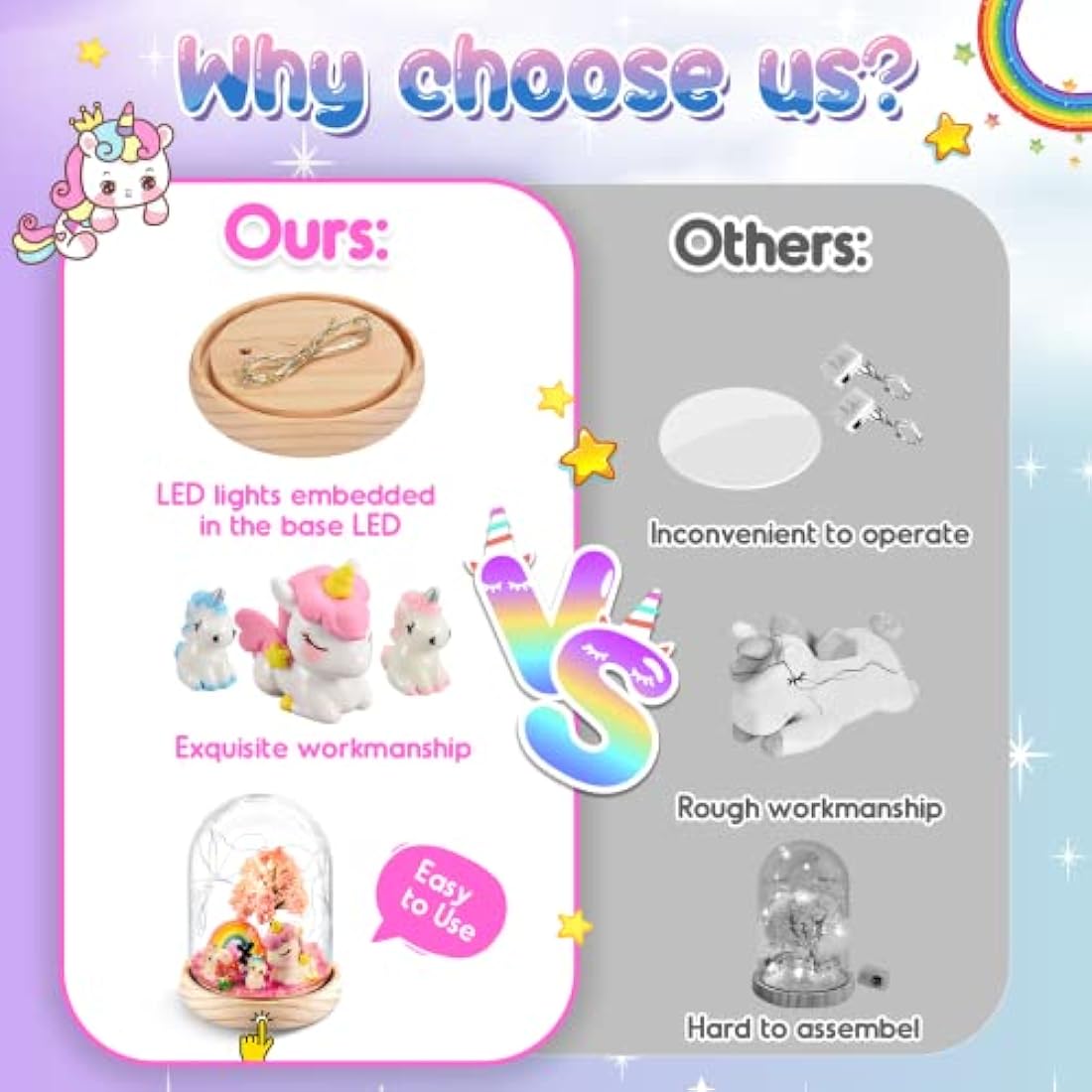 Jolof Store Unicorn Craft Kits – Handmade Creative Toys for Girls Age 3-9