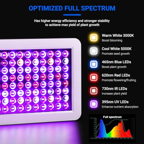 Jolof Store BW1000 LED Grow Light - Full Spectrum Veg & Bloom Double Chips