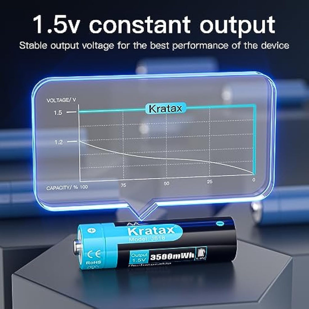 Kratax 1.5V AA Rechargeable Lithium Batteries (8-Pack) with LCD Charger