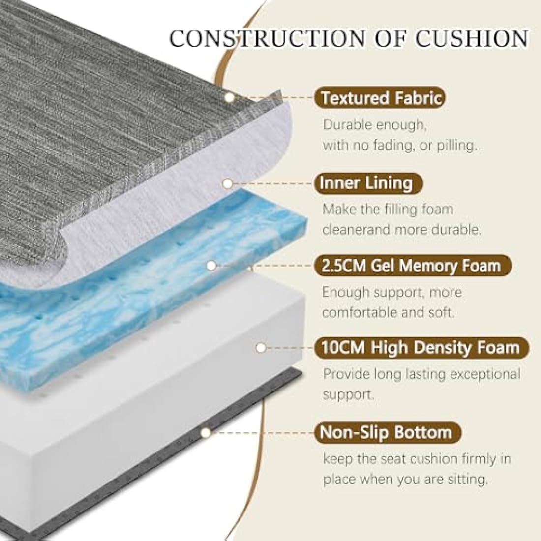 baibu Memory Foam Seat Cushion for Recliner – Dual-Layer Orthopedic Support